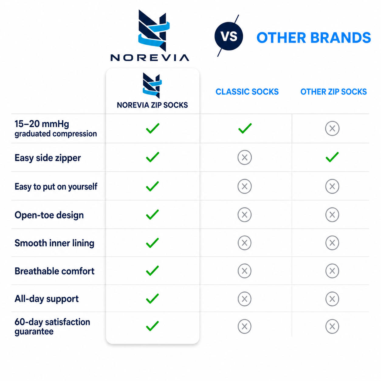 Norevia™ | Easy Zip Open-Toe Compression Socks