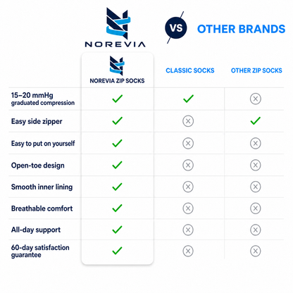 Norevia™ | Easy Zip Open-Toe Compression Socks