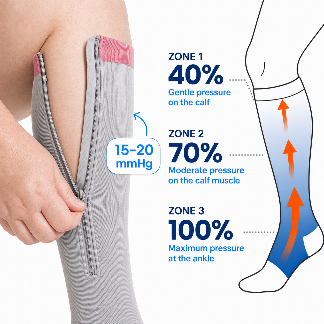 Norevia™ | Easy Zip Open-Toe Compression Socks